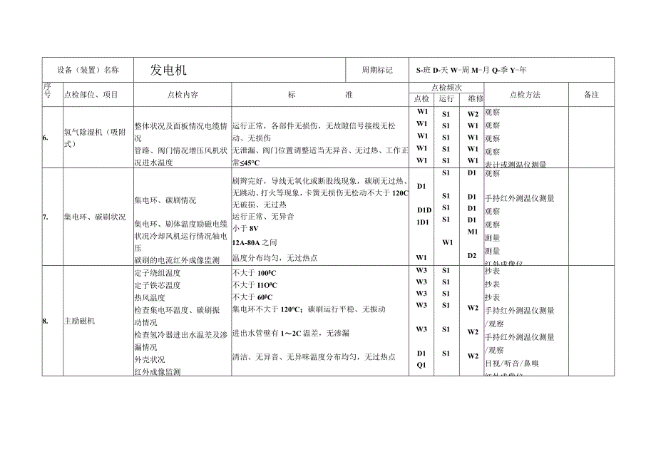 电气一次专业设备运行日常点检.docx_第3页