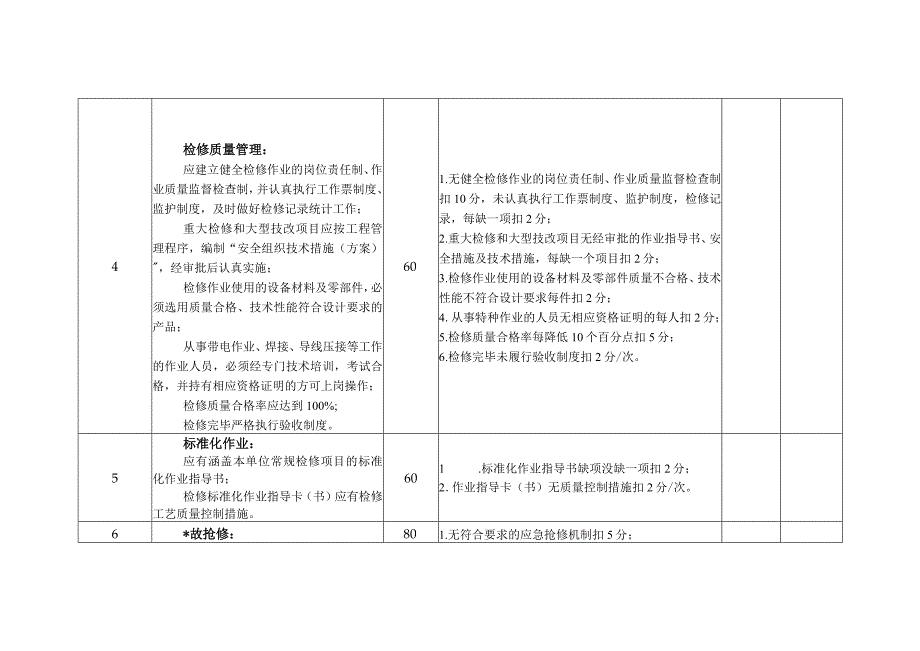 电力公司输电线路检修班考核细则及评分规定.docx_第2页