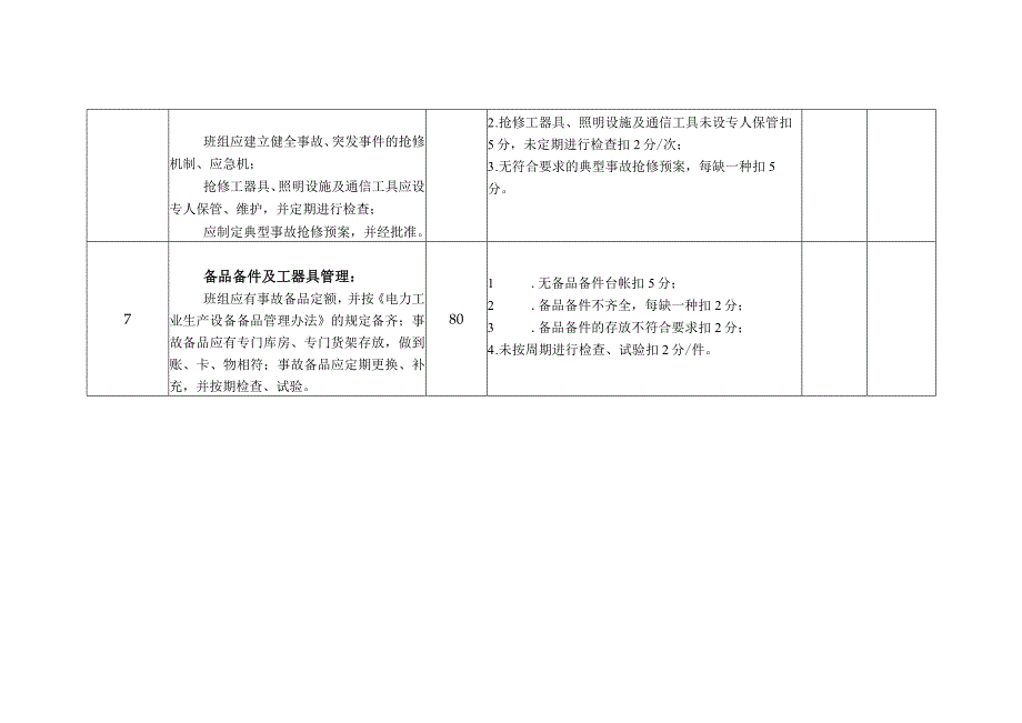 电力公司输电线路检修班考核细则及评分规定.docx_第3页