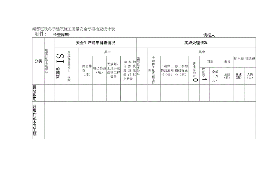 秦都区秋冬季建筑施工质量安全专项检查统计表.docx_第1页