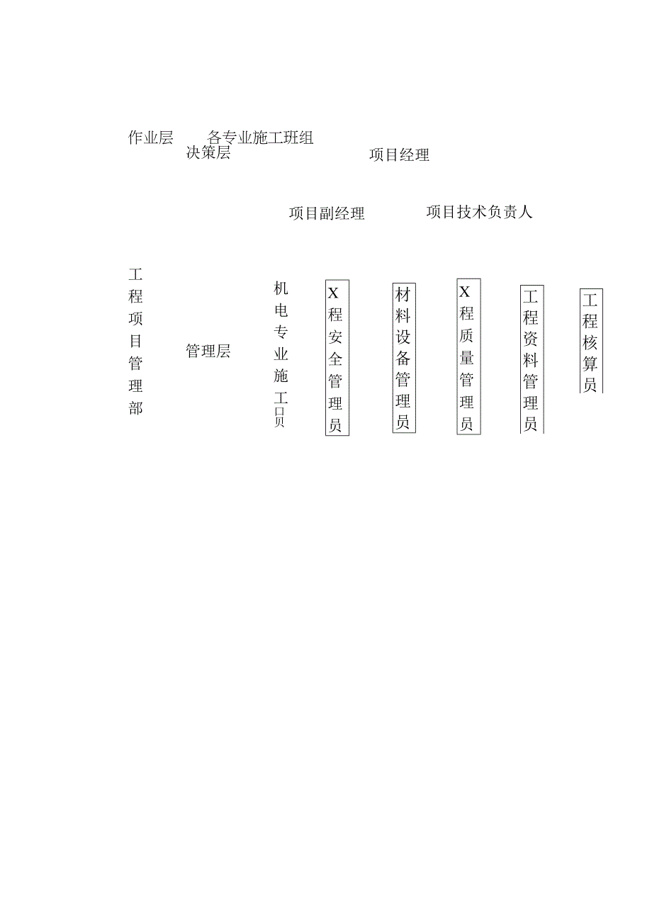 灯光照明工程施工准备方案.docx_第2页