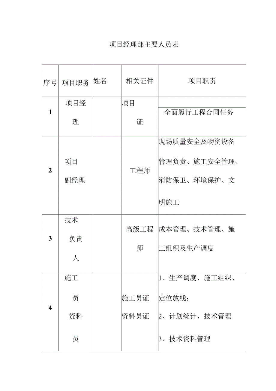 灯光照明工程施工准备方案.docx_第3页