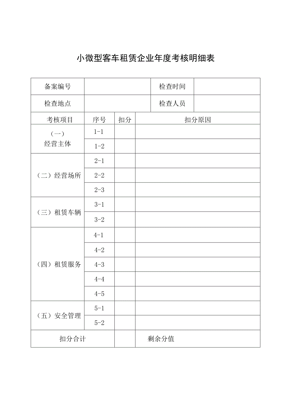 海南省小微型客车租赁企业质量信誉考核档案.docx_第2页