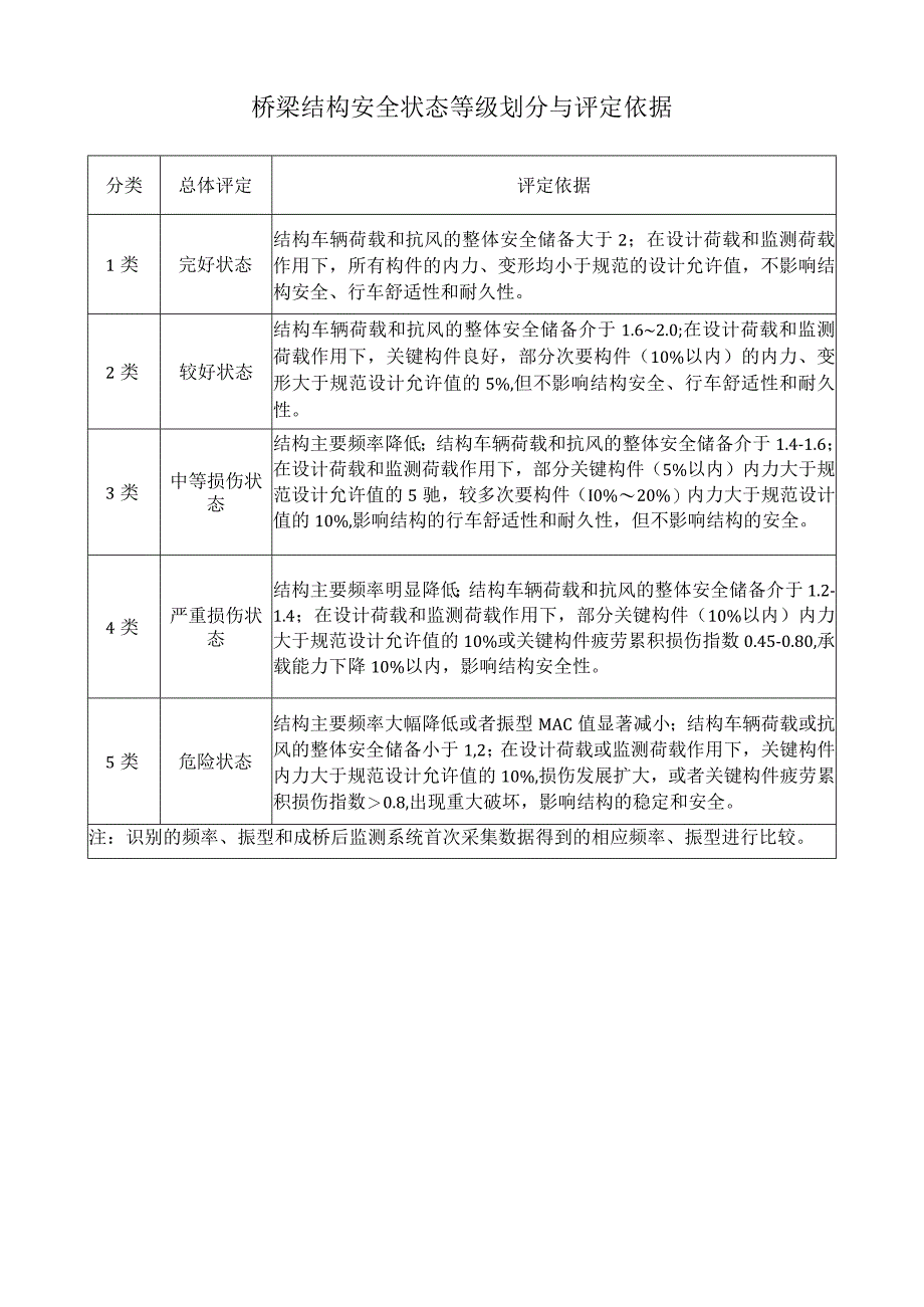 桥梁结构安全状态等级划分与评定依据.docx_第1页