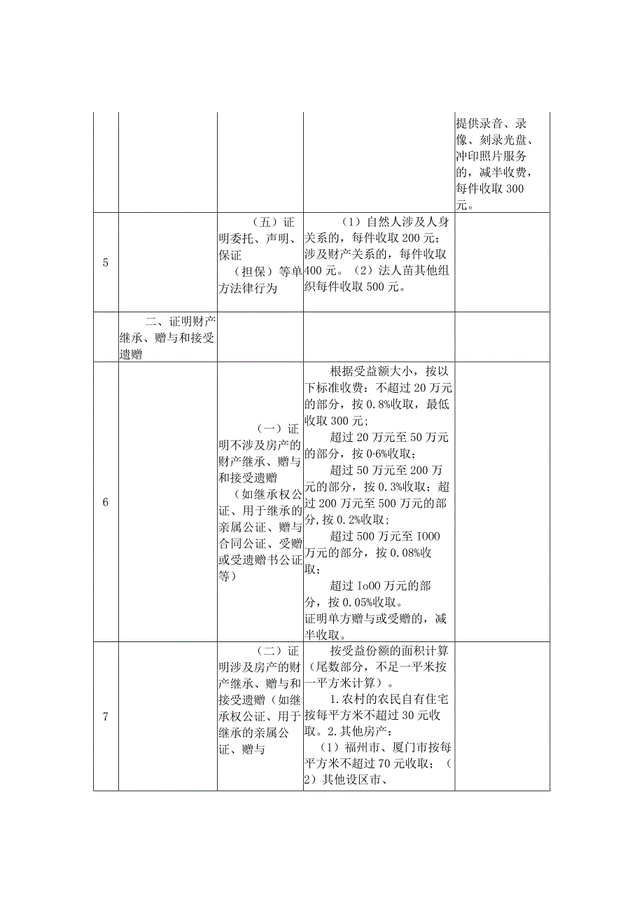 福建省公证服务收费项目最高收费标准表.docx_第2页