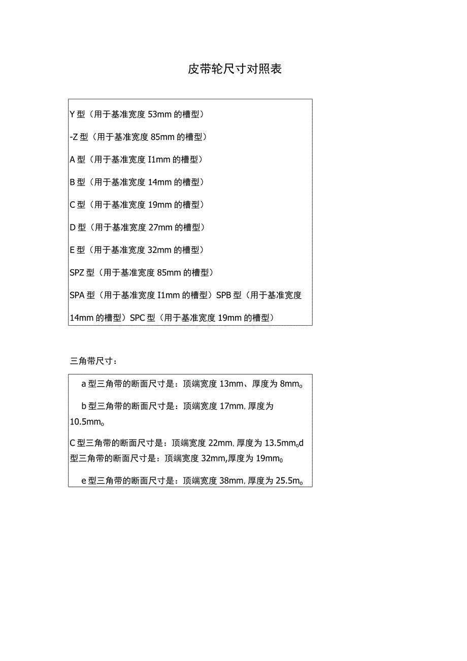 皮带轮尺寸对照表.docx_第1页