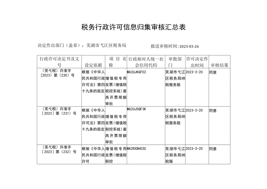 税务行政许可信息归集审核汇总表.docx_第1页