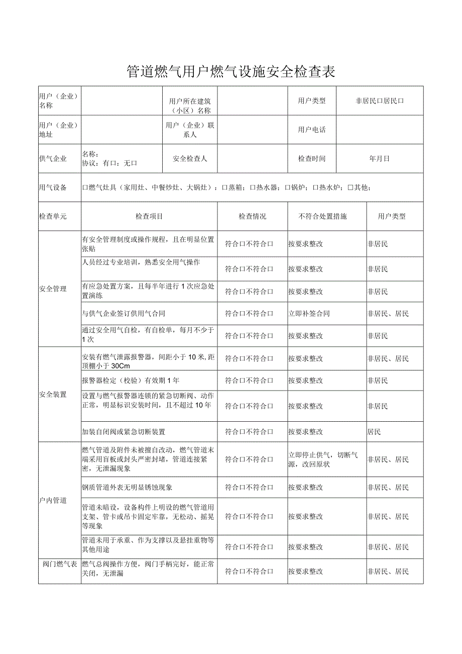 管道燃气用户燃气设施安全检查表.docx_第1页