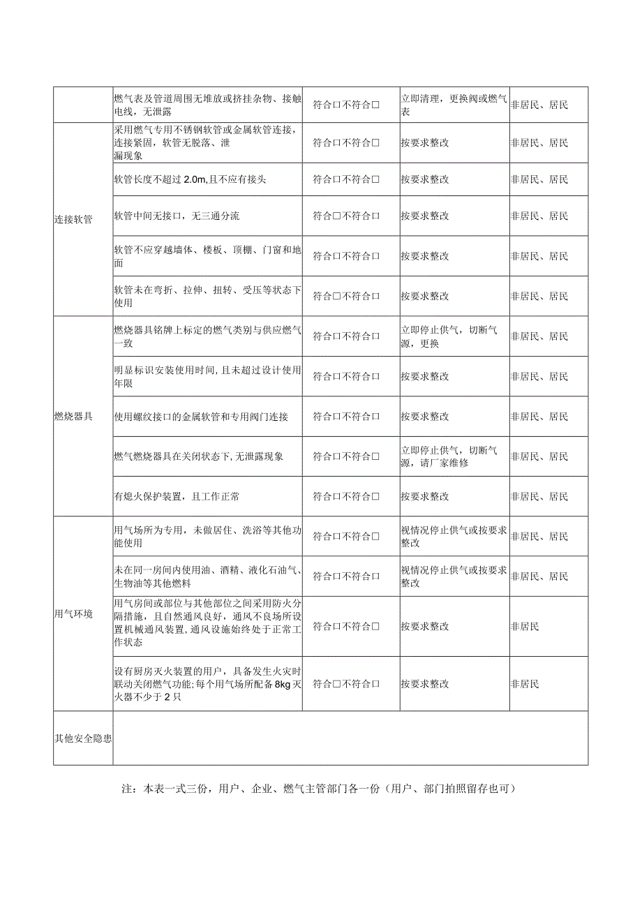 管道燃气用户燃气设施安全检查表.docx_第2页