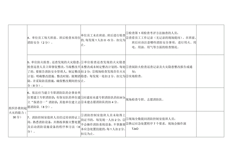 消防安全重点单位（商场市场类）“四个能力”自我评估报告备案表（样式）.docx_第2页