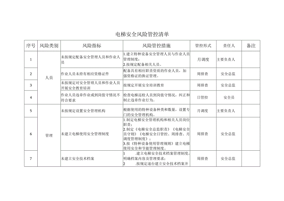 电梯安全风险管控清单（参考模板）.docx_第1页