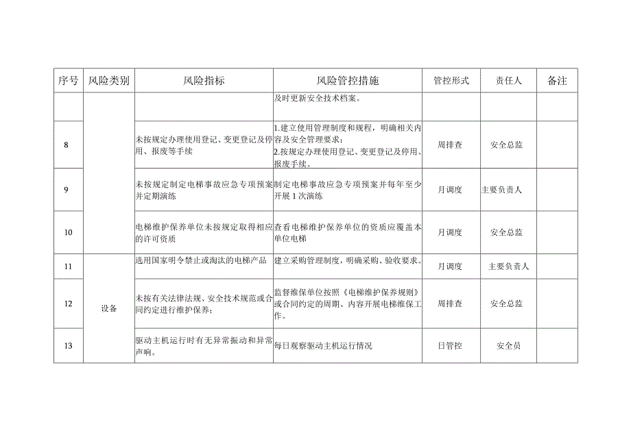 电梯安全风险管控清单（参考模板）.docx_第2页