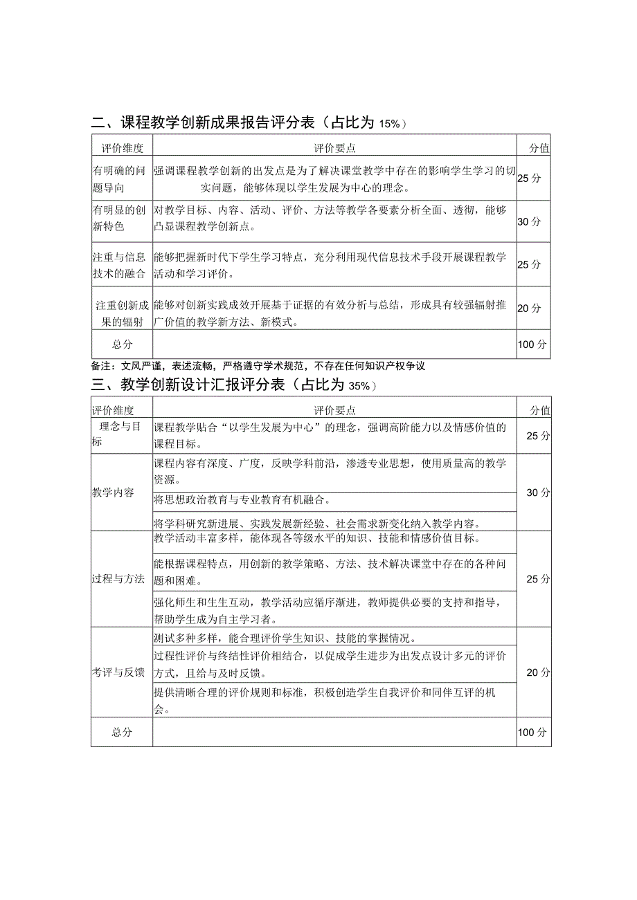 福建省首届高校教师教学创新大赛评分标准.docx_第2页