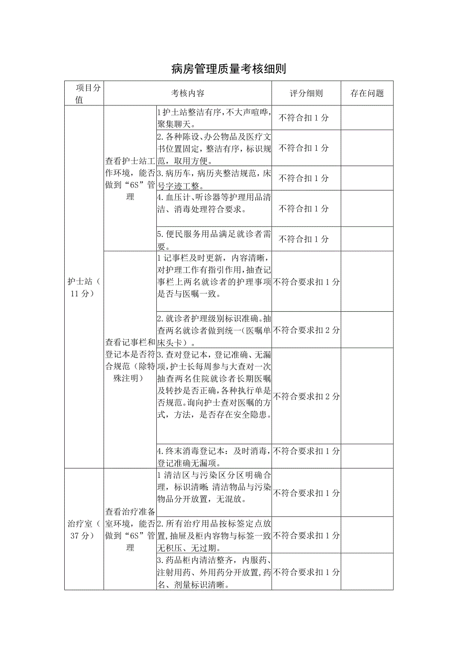 病房管理质量考核细则.docx_第1页