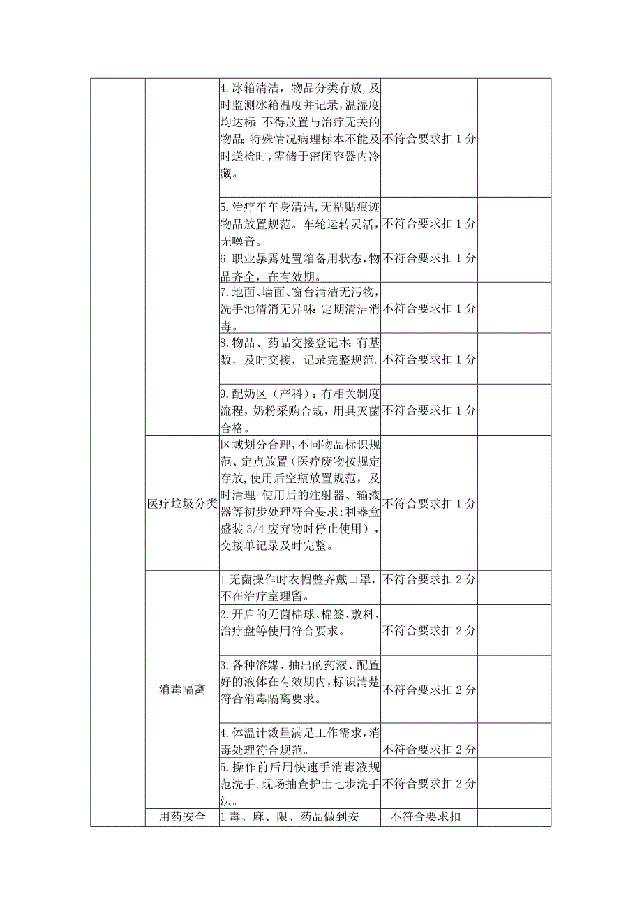 病房管理质量考核细则.docx_第2页