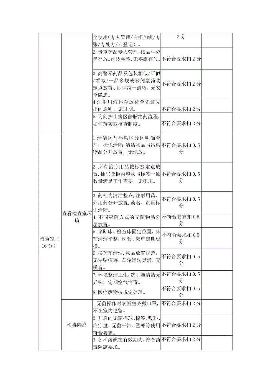 病房管理质量考核细则.docx_第3页