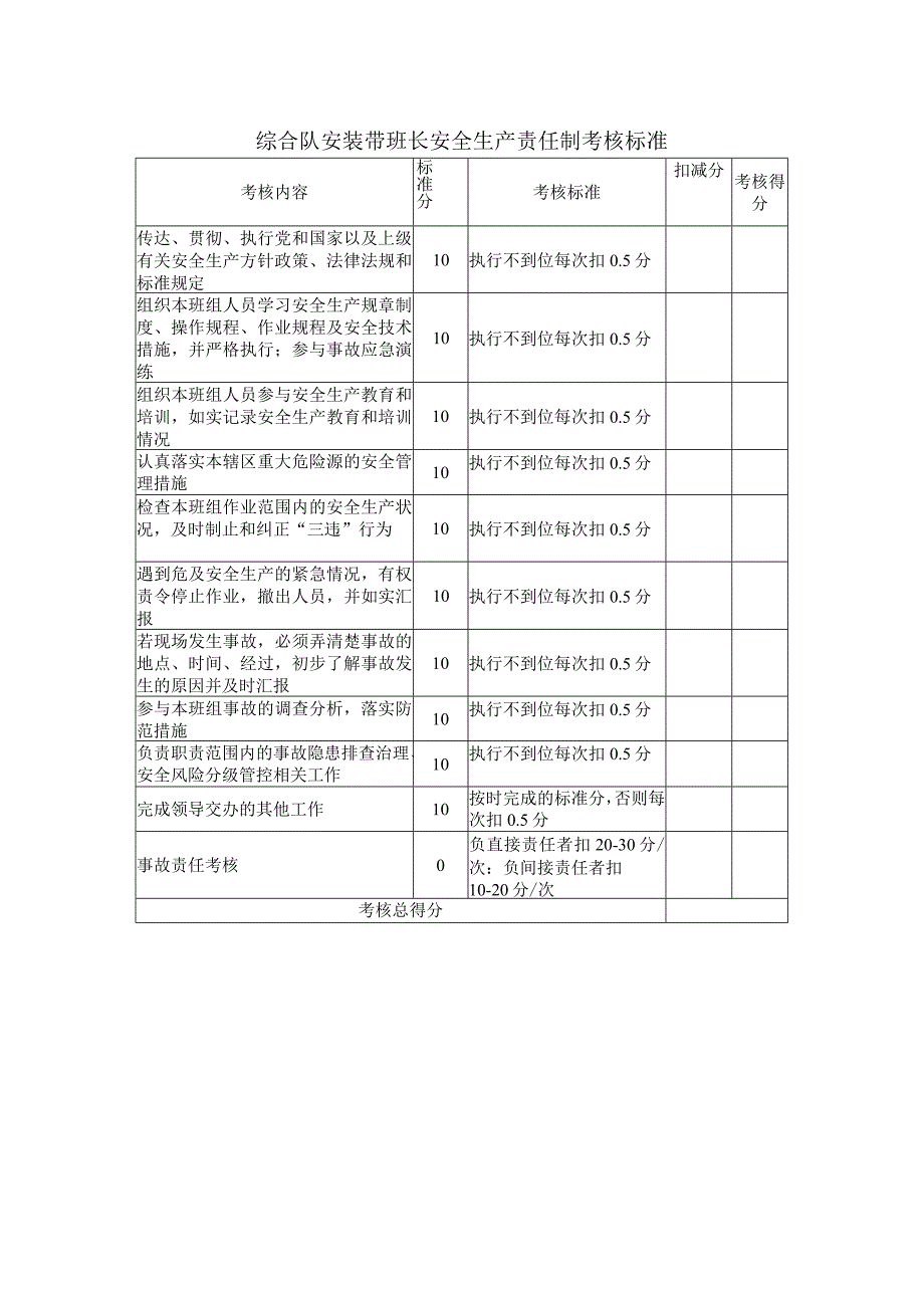 综合队安装带班长安全生产责任制考核标准.docx_第1页