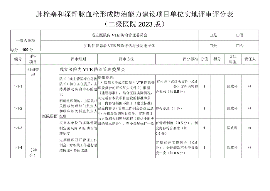 肺栓塞和深静脉血栓形成防治能力建设项目单位实地评审评分表（2022版）.docx_第1页