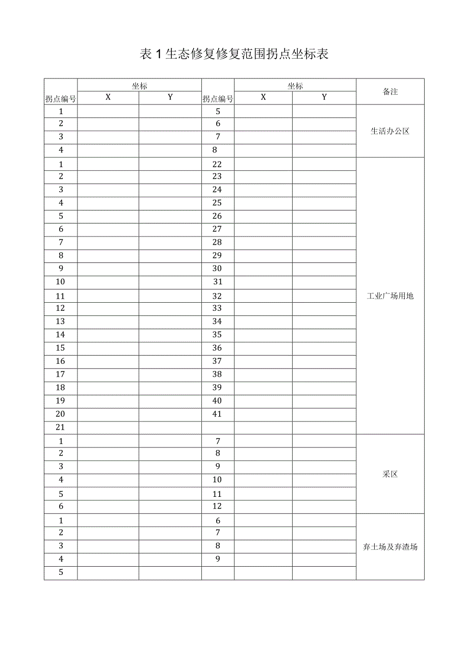 矿山地质环境保护与土地复垦方案表.docx_第3页