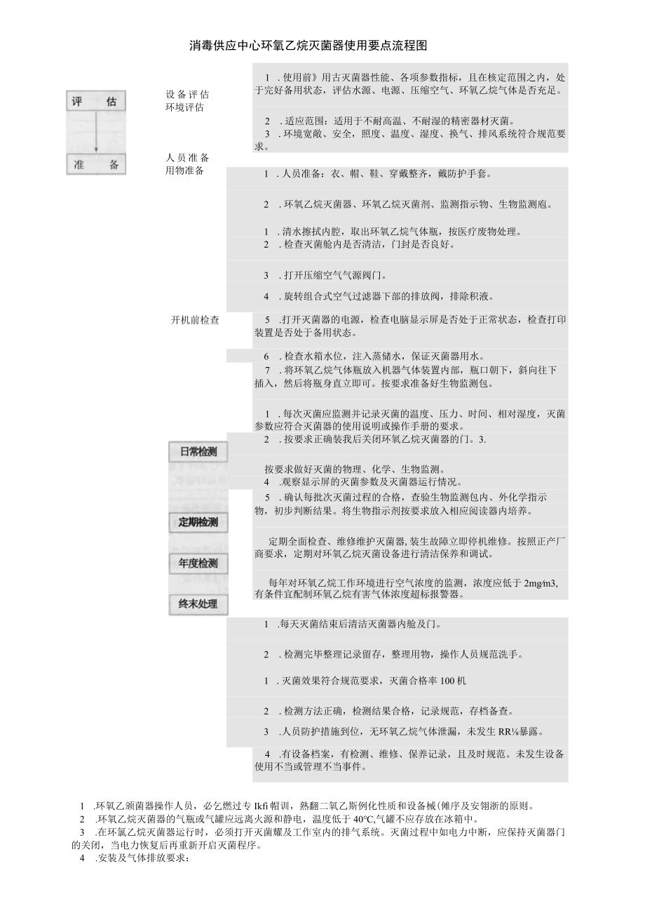 消毒供应中心环氧乙烷灭菌器使用要点流程图.docx_第1页