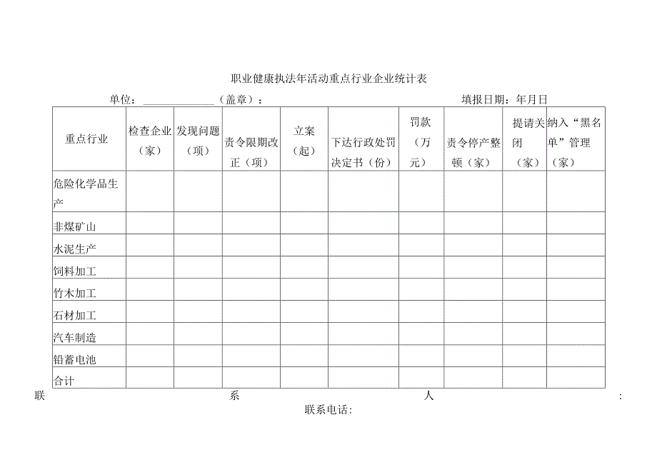 职业健康执法年活动重点行业企业统计表.docx_第1页