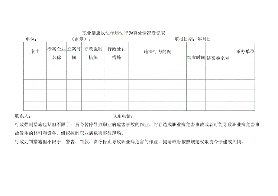 职业健康执法年活动重点行业企业统计表.docx_第3页