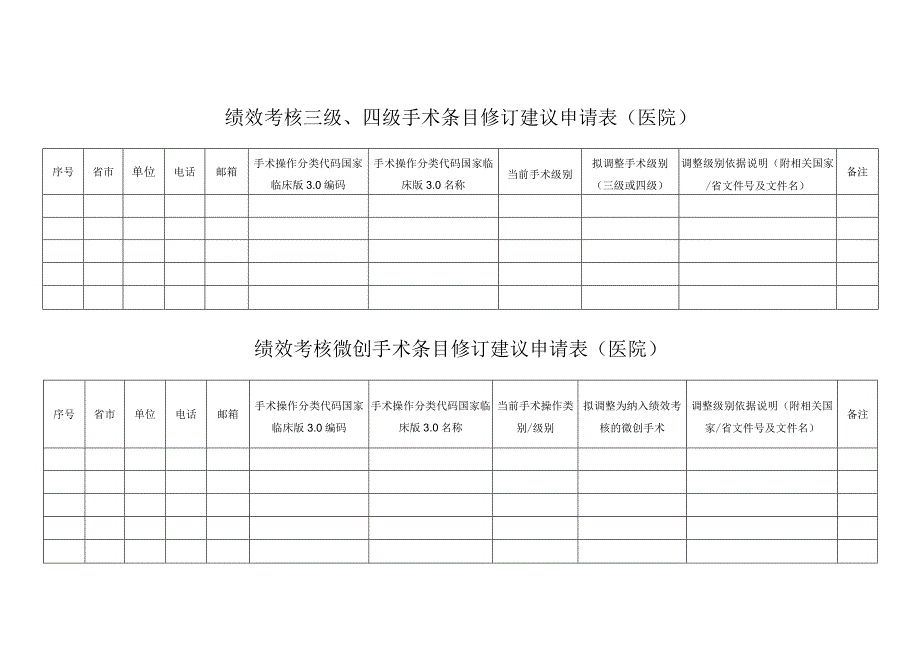 绩效考核三级、四级手术条目修订建议申请表医院.docx_第1页