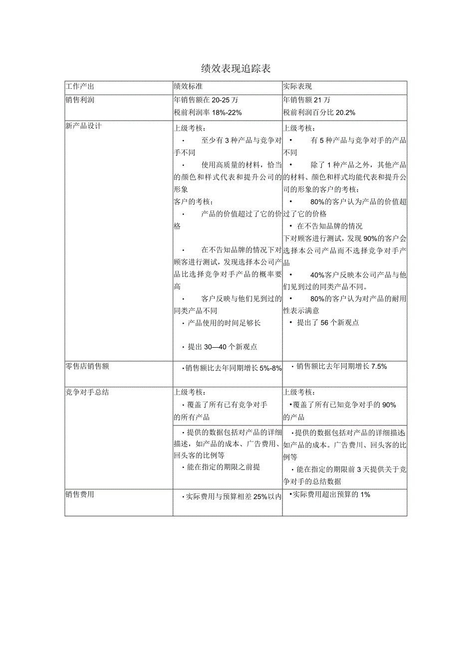 绩效表现追踪表.docx_第1页