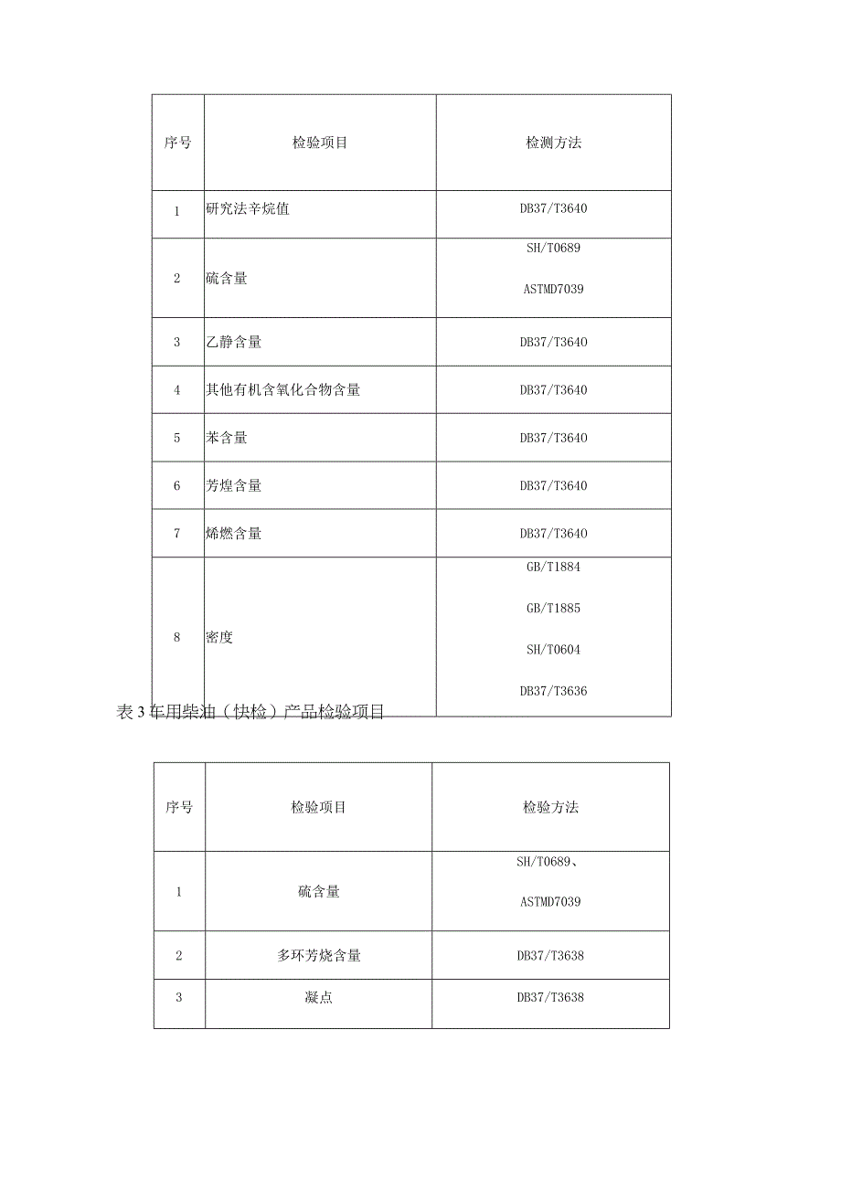 聊城市成品油快检产品质量监督抽查实施细则.docx_第2页