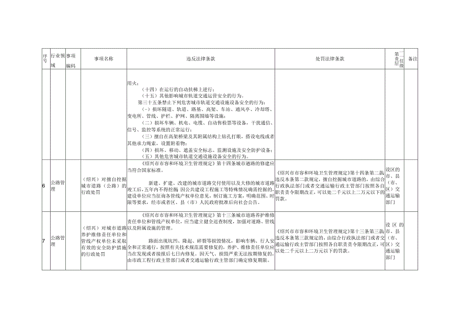 绍兴市交通运输行政执法事项目录地方性法规规章设定.docx_第3页