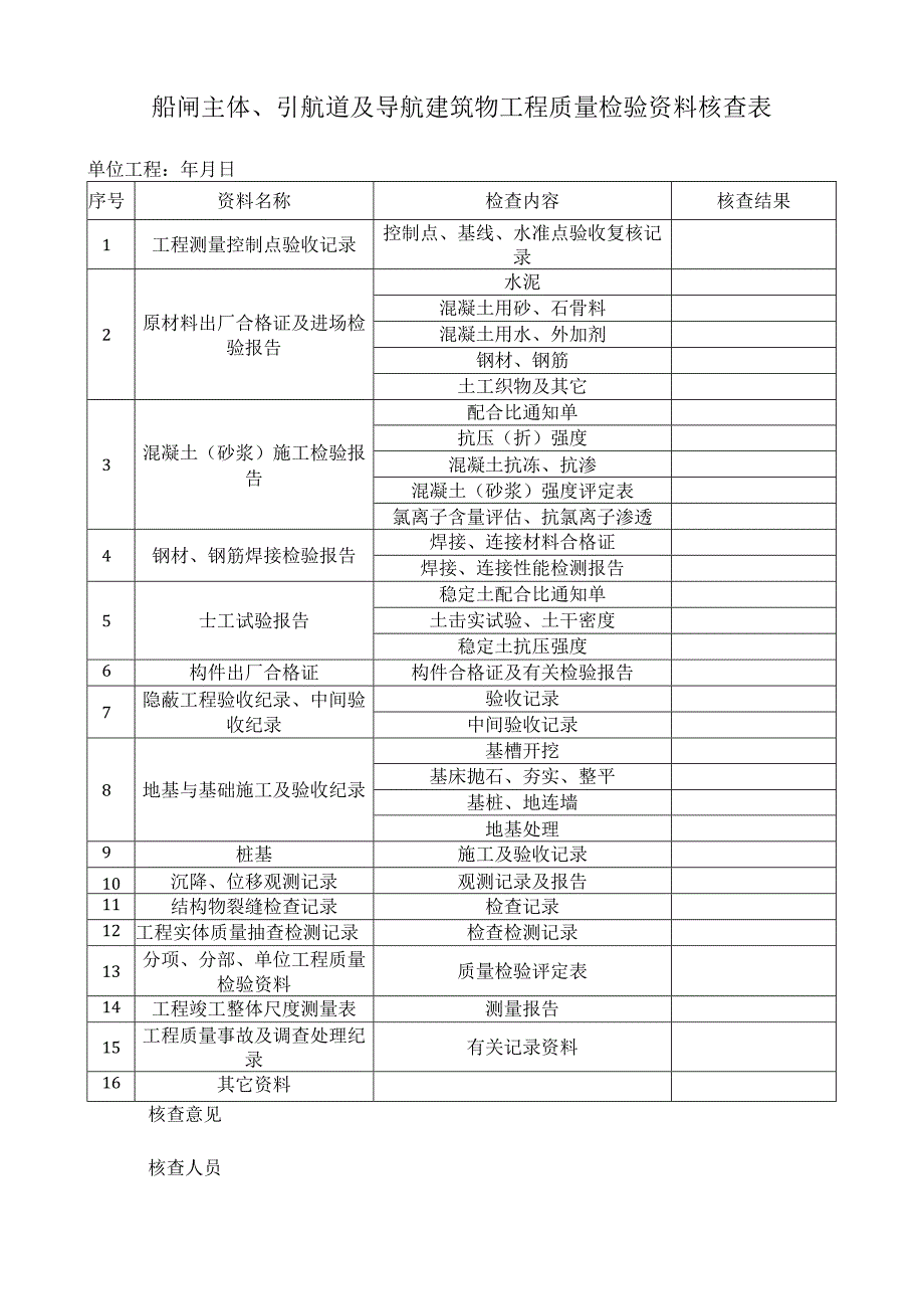 船闸主体、引航道及导航建筑物工程质量检验资料核查表.docx_第1页