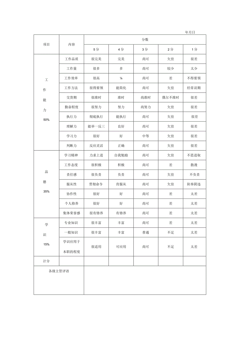 生产类职员考核.docx_第1页