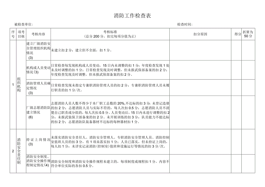 消防工作检查表.docx_第1页