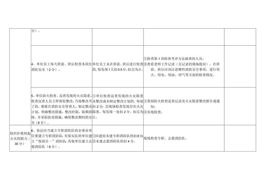 消防安全重点单位（学校幼儿园类）“四个能力”自我评估报告备案表（样式）.docx_第2页