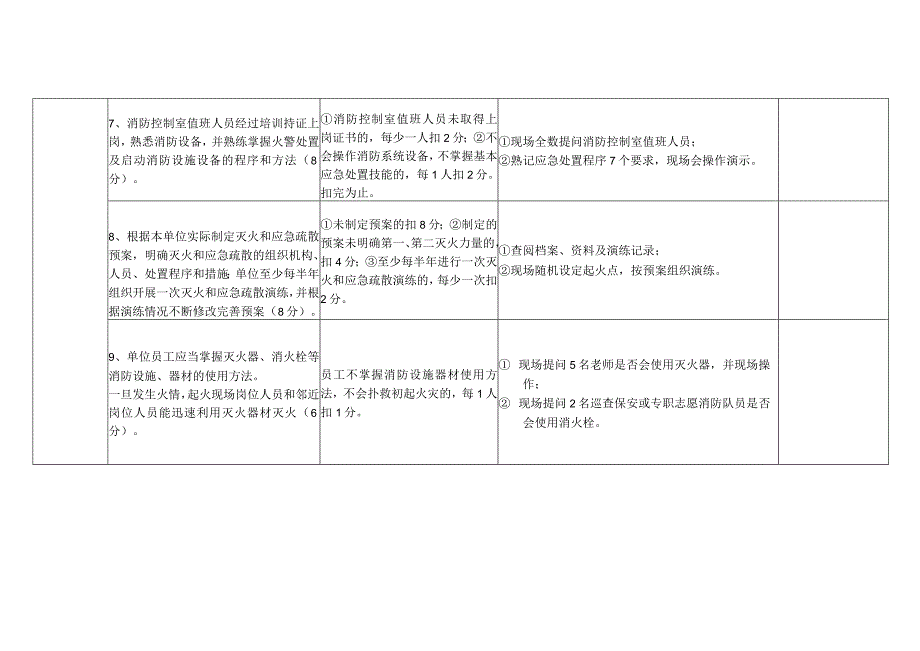 消防安全重点单位（学校幼儿园类）“四个能力”自我评估报告备案表（样式）.docx_第3页