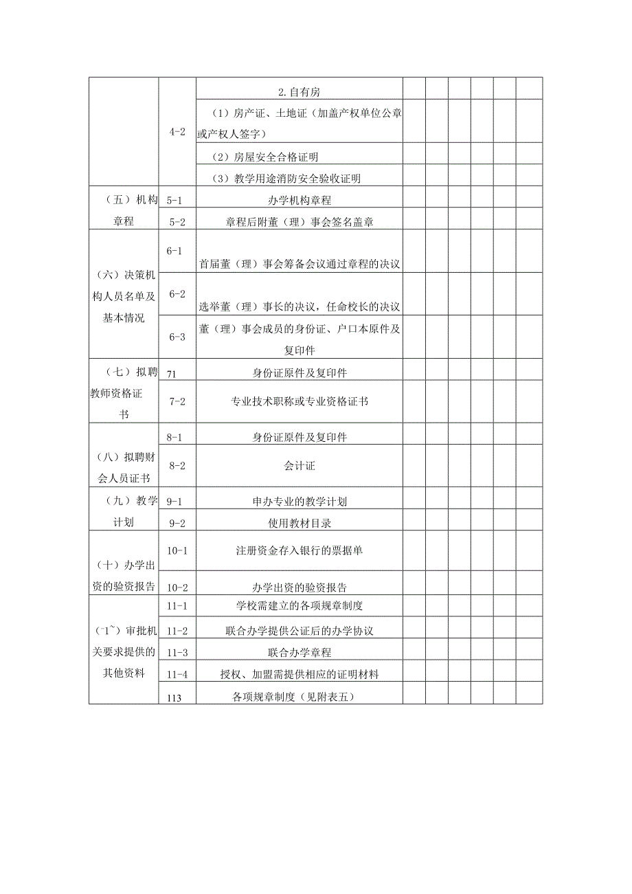 申办民办非学历教育机构需提供材料清单.docx_第2页