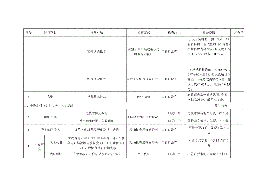 电力电缆精益化评价细则.docx_第2页