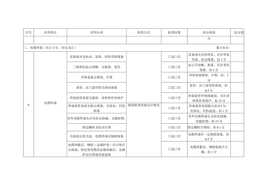 电力电缆精益化评价细则.docx_第3页