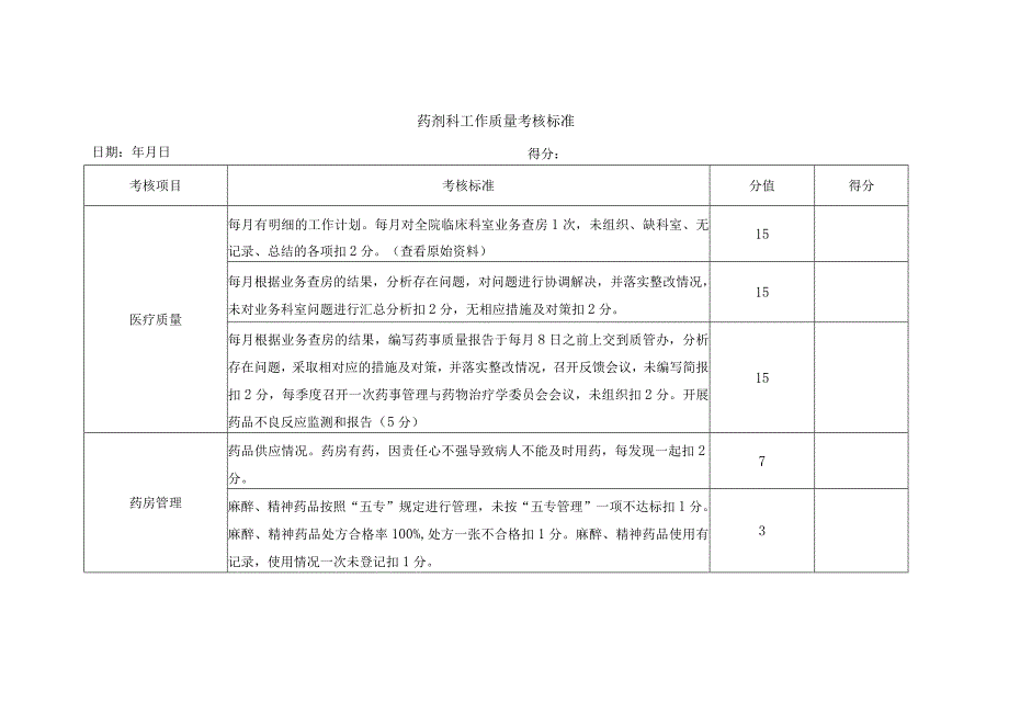 药剂科工作质量考核标准.docx_第1页