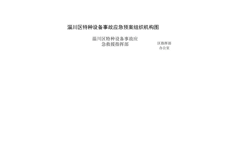 淄川区特种设备事故应急预案组织机构图区指挥部办公室淄川区特种设备事故应急救援指挥部成员.docx_第1页