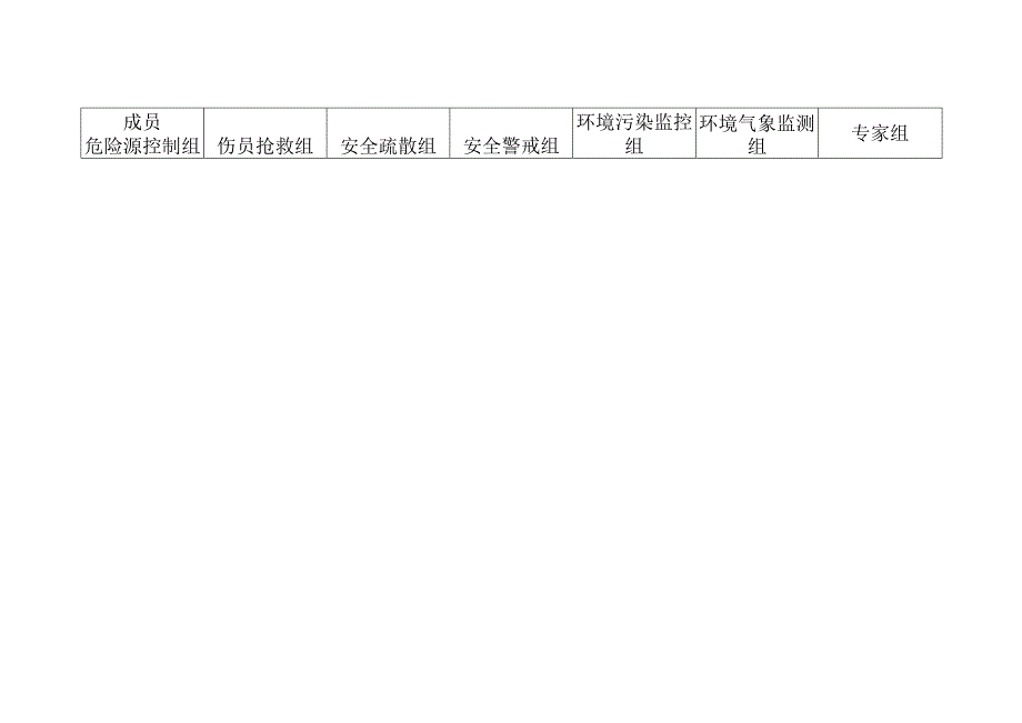 淄川区特种设备事故应急预案组织机构图区指挥部办公室淄川区特种设备事故应急救援指挥部成员.docx_第2页