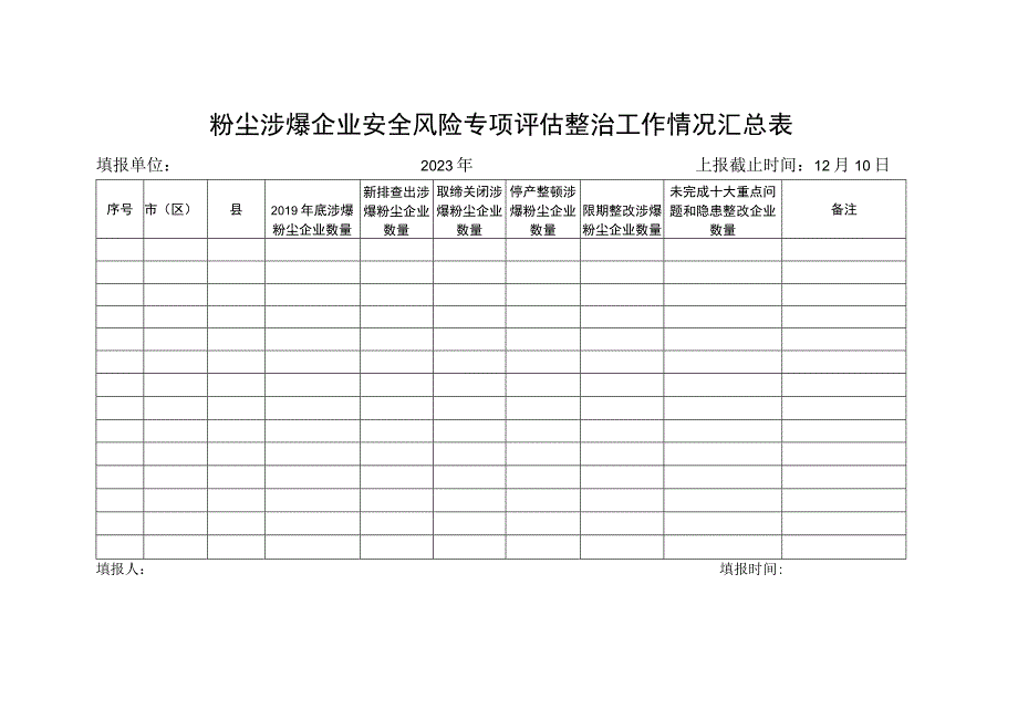 粉尘涉爆企业安全风险专项评估整治工作情况汇总表.docx_第1页