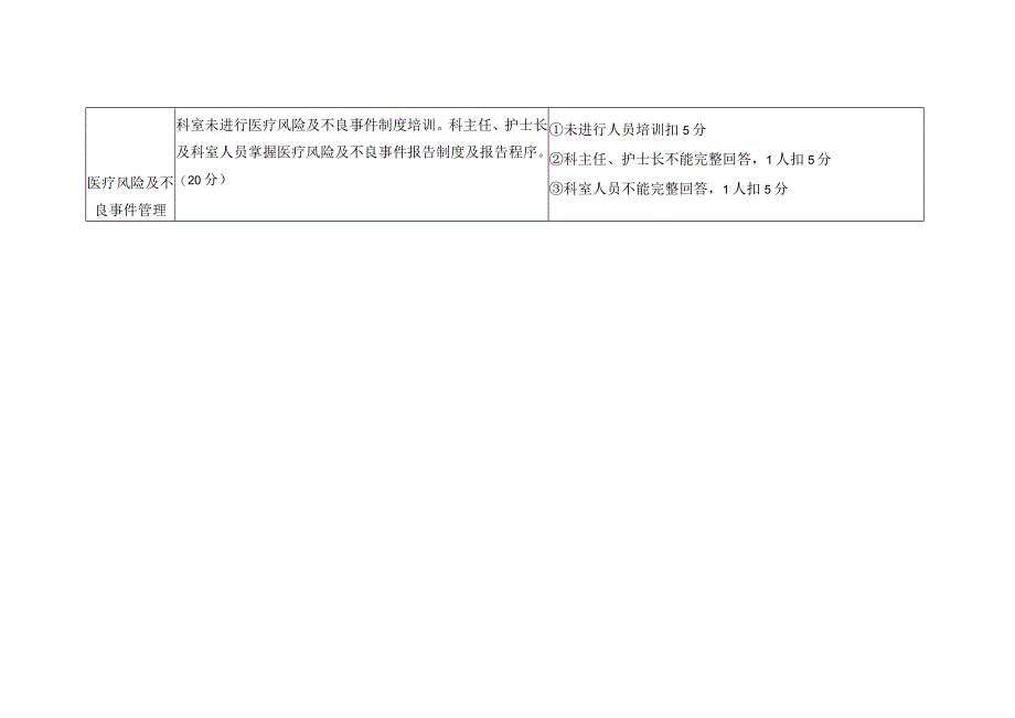 科室质量与安全管理小组职责.docx_第3页