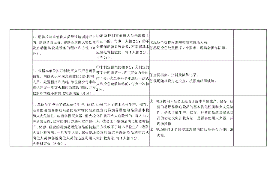 消防安全重点单位（易燃易爆场所类）“四个能力”自我评估报告备案表（样式）.docx_第3页