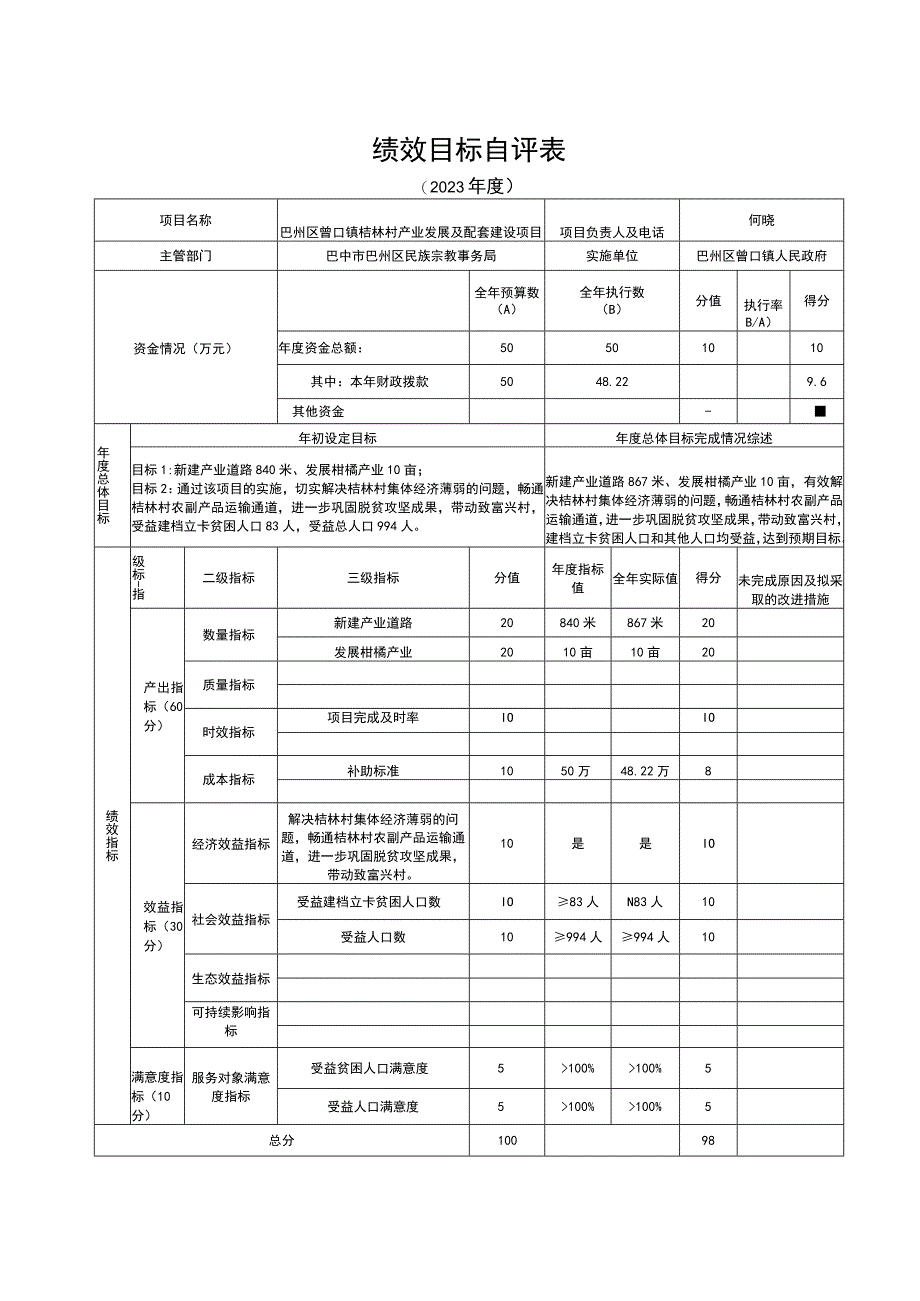 绩效目标自评022年度.docx_第1页