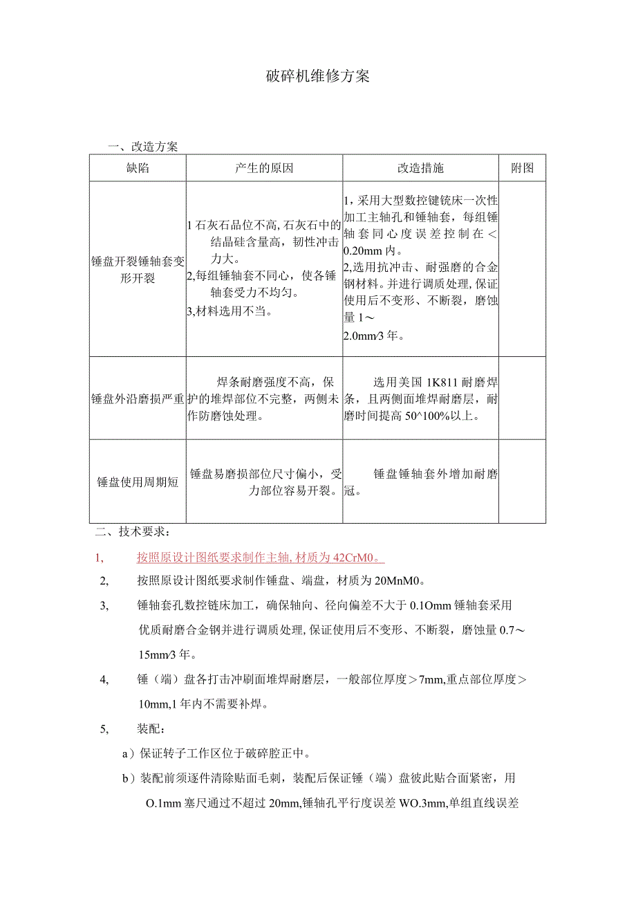 破碎机维修方案.docx_第1页