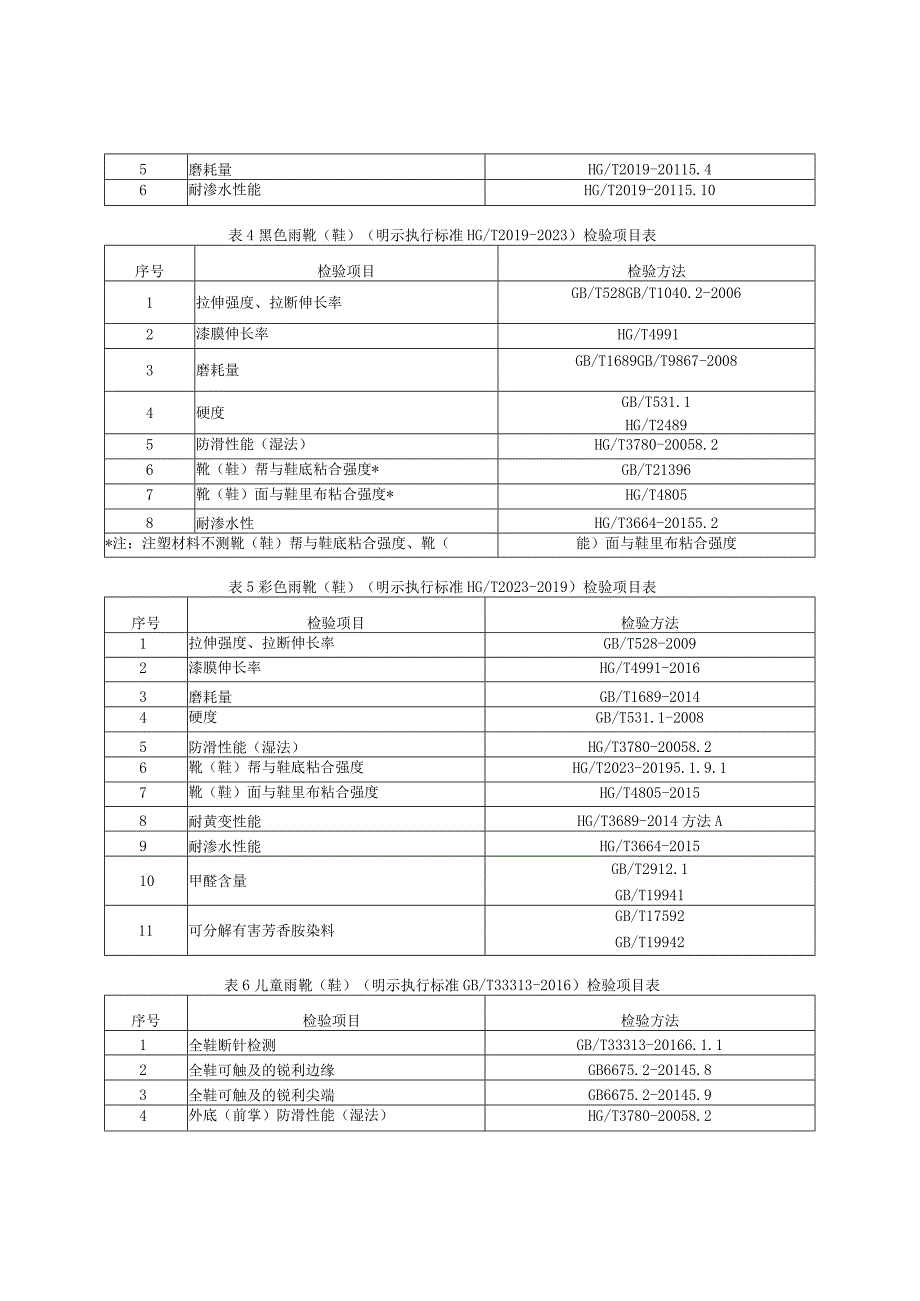 童鞋产品质量国家监督抽查实施细则.docx_第2页