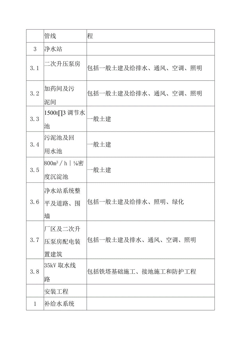 火力发电厂660MW机组新建工程主体工程总体概况及工程特点.docx_第2页