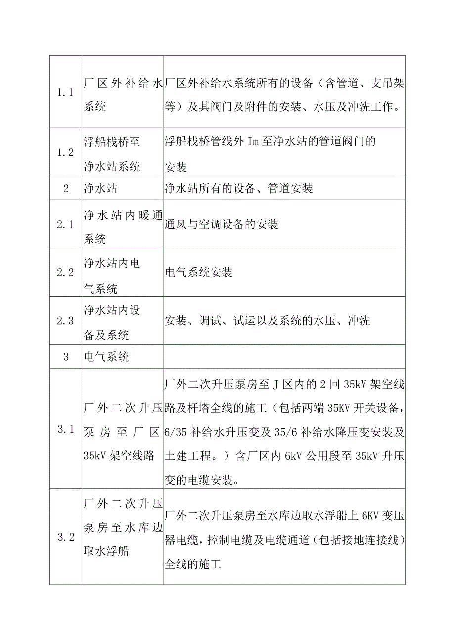 火力发电厂660MW机组新建工程主体工程总体概况及工程特点.docx_第3页