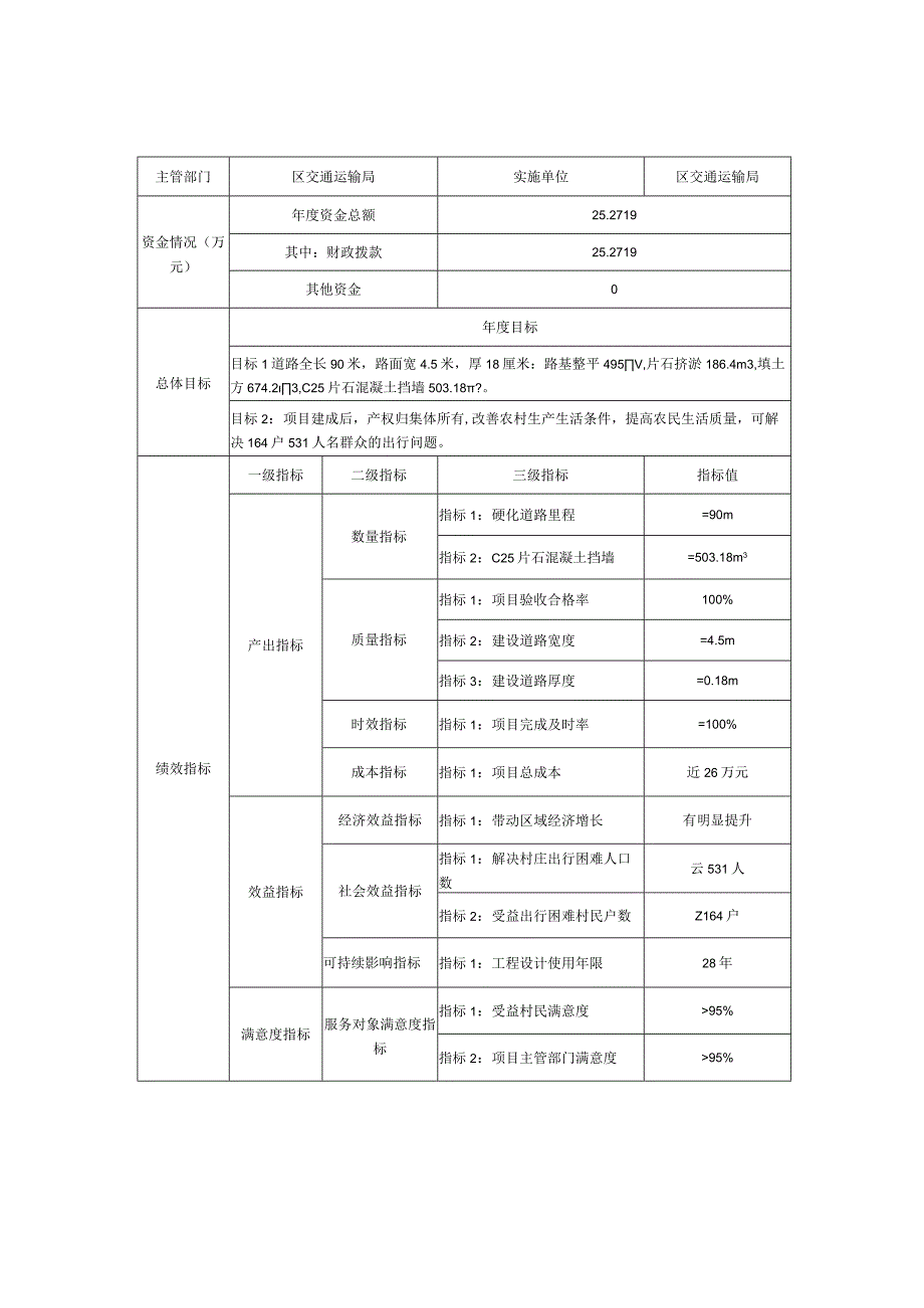 绩效目标表.docx_第3页